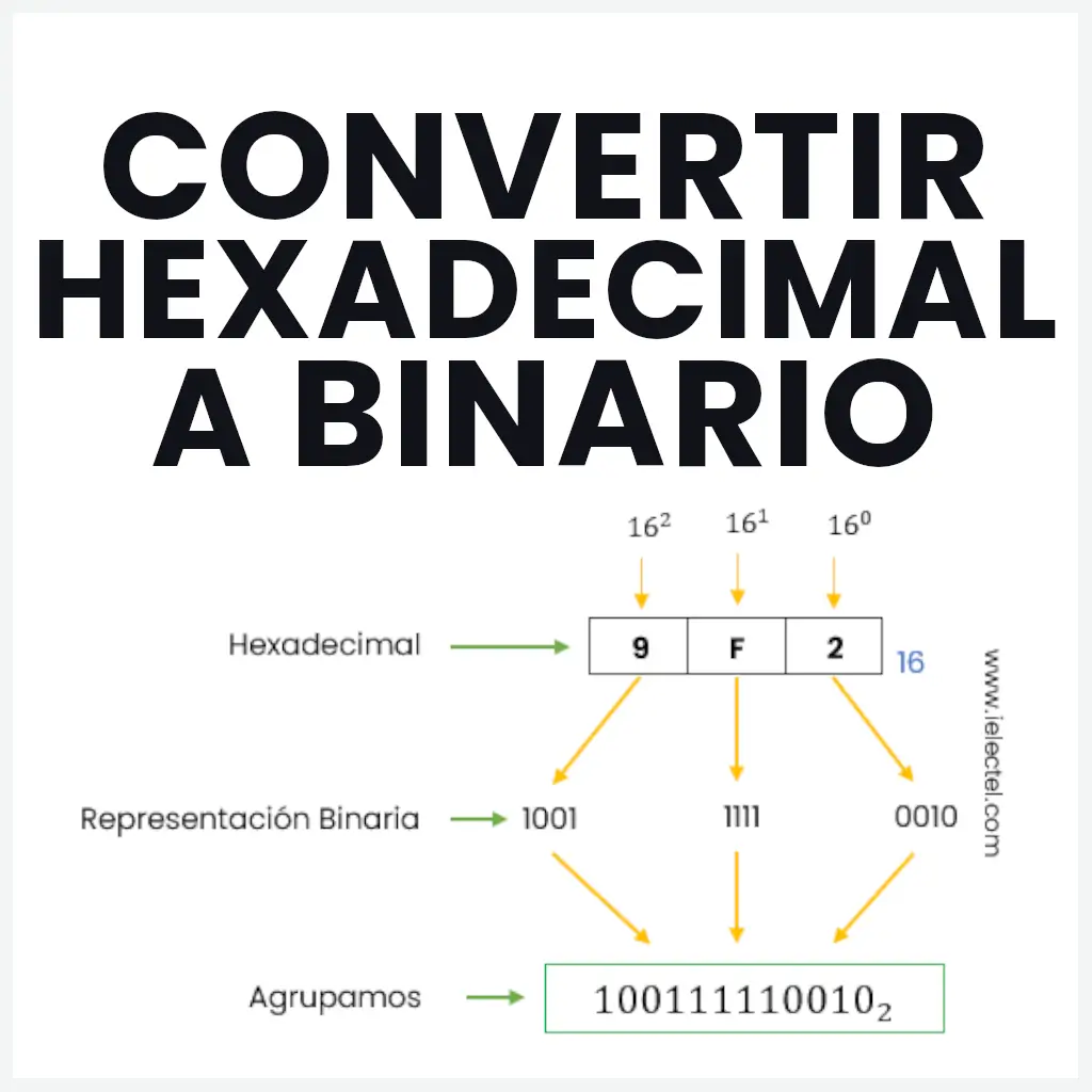 Convertir De Hexadecimal A Binario