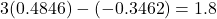 3(0.4846) - (-0.3462) = 1.8
