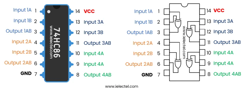 compuerta lógica xor