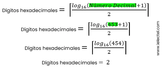 Convertir de Decimal a Hexadecimal