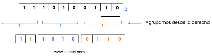 Convertir De Binario A Hexadecimal