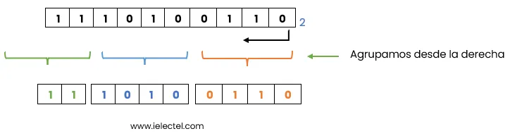 convertir de binario a hexadecimal