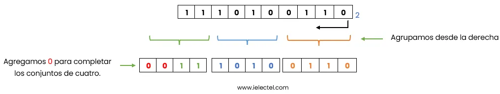 convertir de binario a hexadecimal