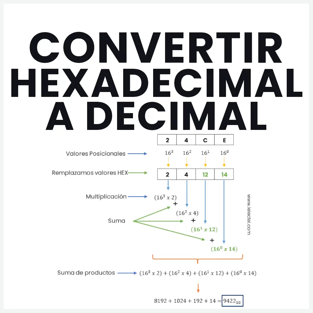 Convertir De Hexadecimal A Decimal