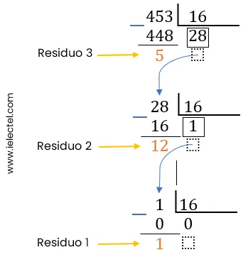 Convertir de Decimal a Hexadecimal