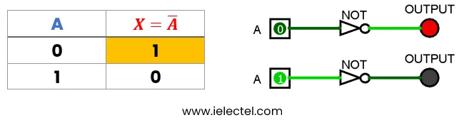 Compuerta Lógica NOT