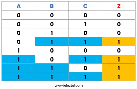 tablas de verdad