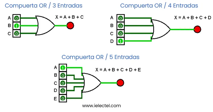 compuerta lógica or