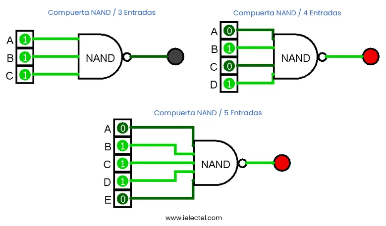 compuerta lógica nand