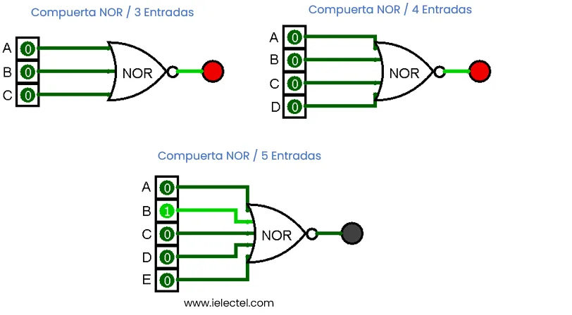 Compuerta lógica nor