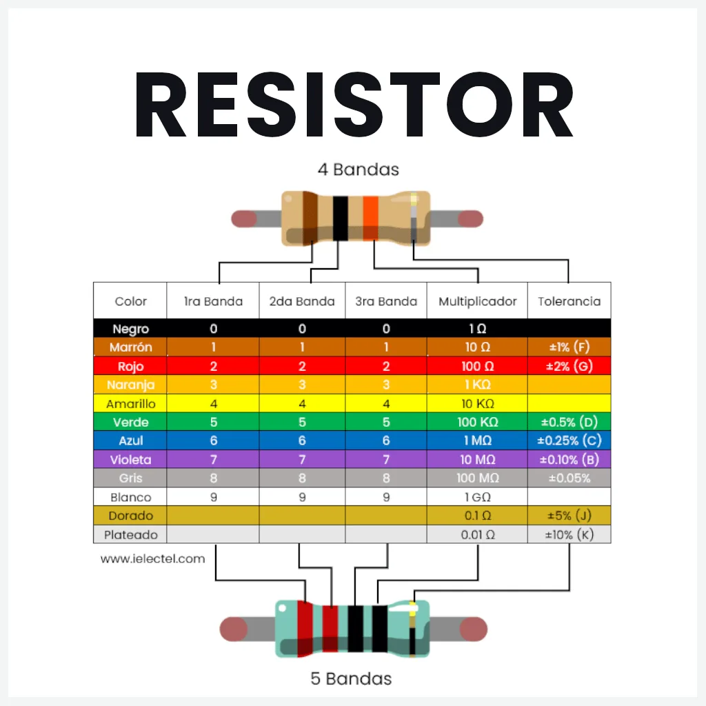 ¿Qué es un Resistor y Cómo Funciona?