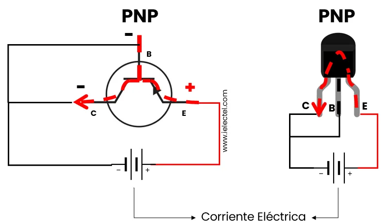 ¿Qué es el Transistor? ¿Cómo Funciona?