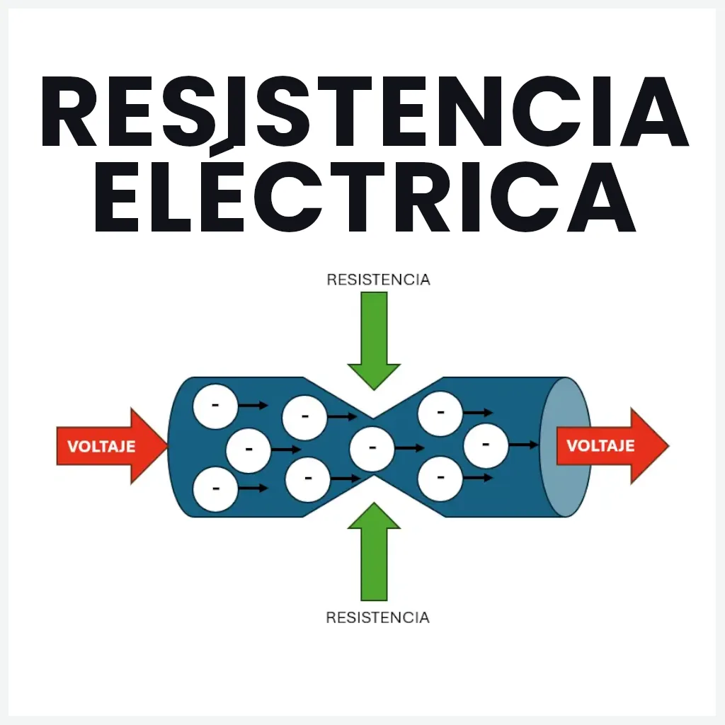 ¿Qué es la Resistencia Eléctrica? Concepto, Fórmulas y Tipos