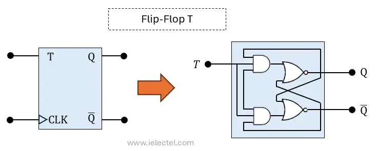 Flip Flops Que Son Como Funcionan y sus Tipos