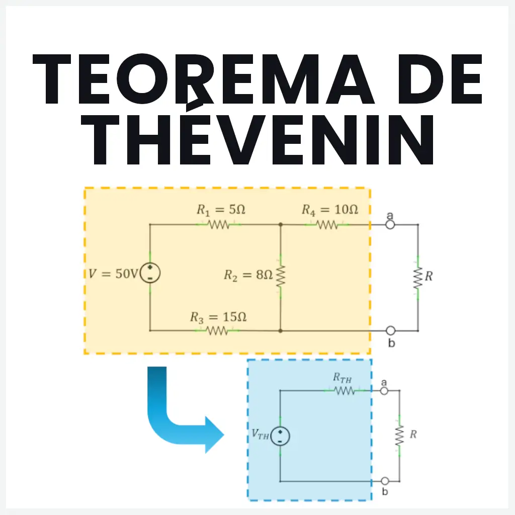 ¿Qué es el Teorema de Thévenin?